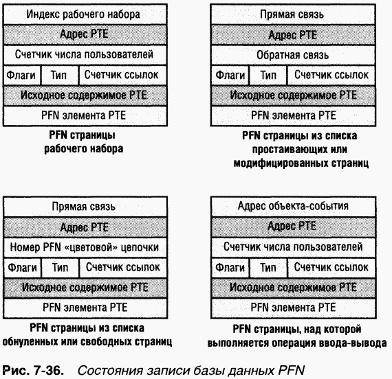 2.Внутреннее устройство Windows (гл. 5-7) - pic_209.png