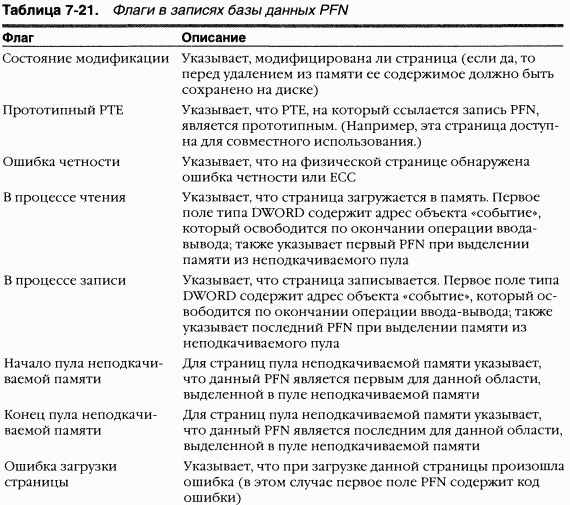 2.Внутреннее устройство Windows (гл. 5-7) - pic_210.png