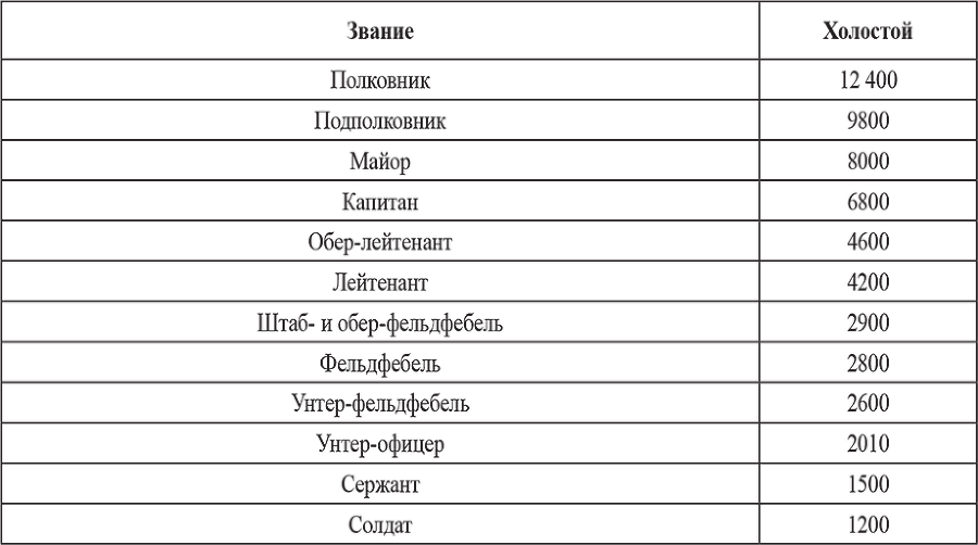 Сербские союзники Гитлера - i_015.png