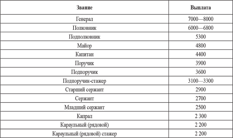 Сербские союзники Гитлера - i_016.png