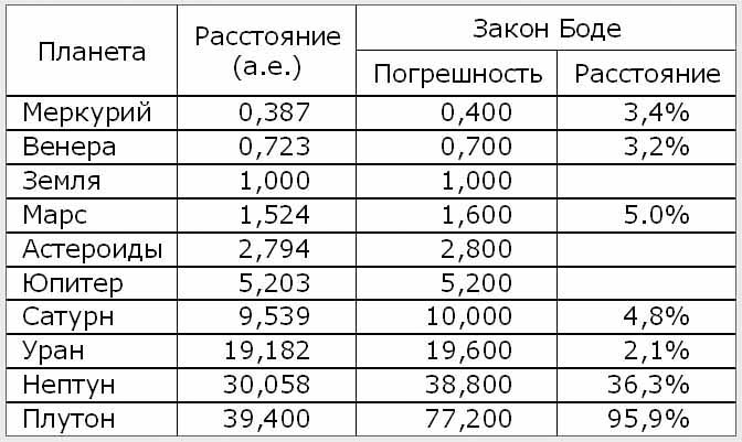 Назад в будущее. Разгадка секретного шифра Книги Бытия - Table1.jpg