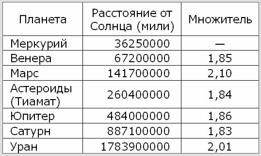 Назад в будущее. Разгадка секретного шифра Книги Бытия - Table2.jpg