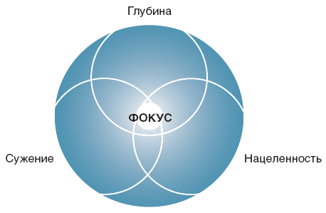 Бизнес в стиле фанк навсегда. Капитализм в удовольствие - doc2fb_image_03000022.png