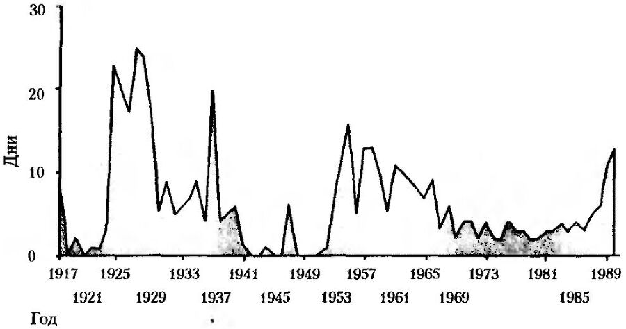 Советская элита от Ленина до Горбачева. Центральный Комитет и его члены, 1917-1991 гг. - _001.jpg