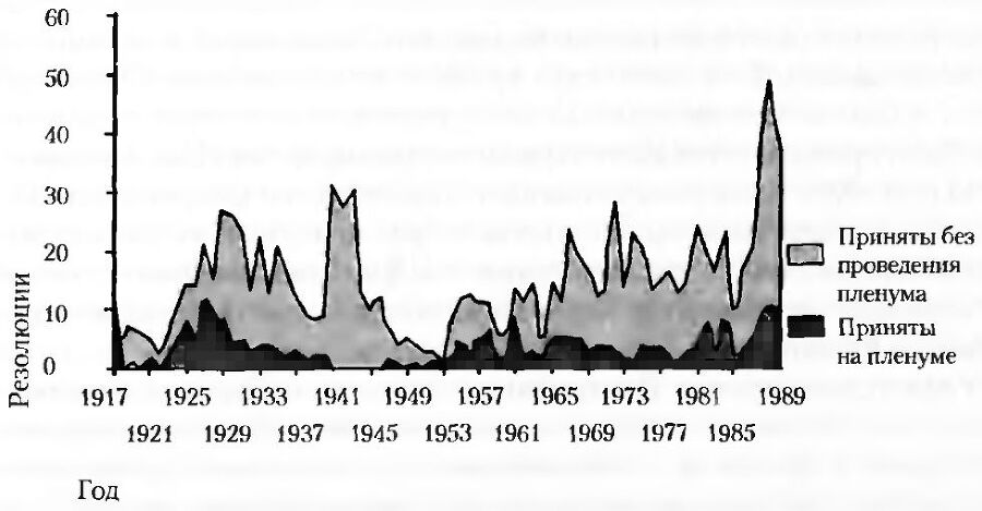 Советская элита от Ленина до Горбачева. Центральный Комитет и его члены, 1917-1991 гг. - _002.jpg