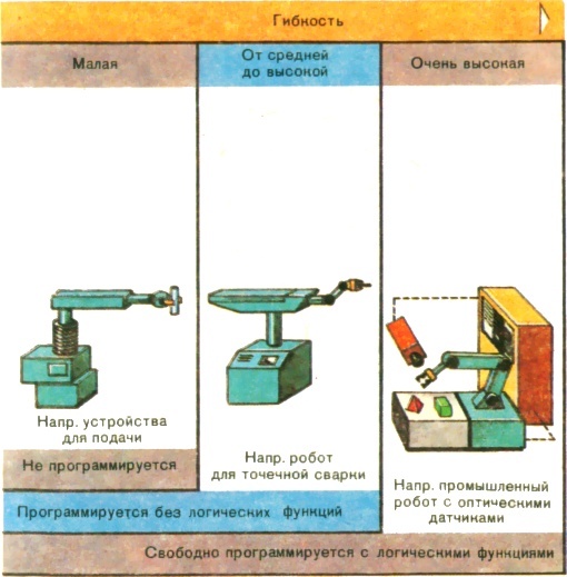 Роботы сегодня и завтра - pic.0048.jpg