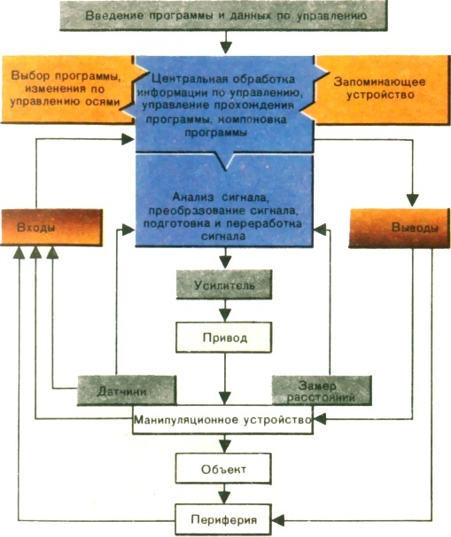 Роботы сегодня и завтра - pic.0059.jpg