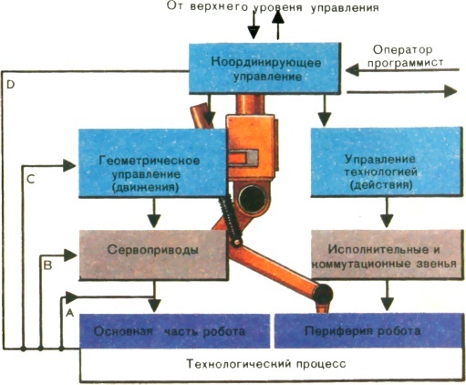 Роботы сегодня и завтра - pic.0060.jpg