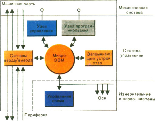 Роботы сегодня и завтра - pic.0061.jpg