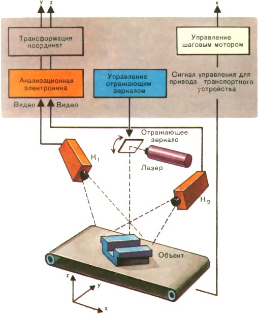 Роботы сегодня и завтра - pic.0064.jpg