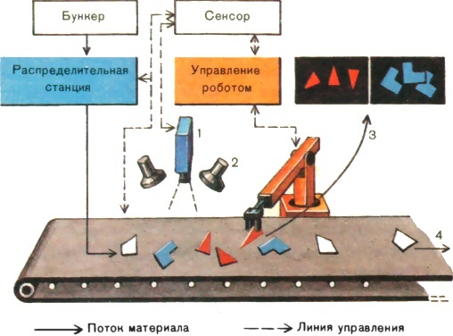 Роботы сегодня и завтра - pic.0075.jpg