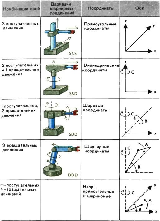 Роботы сегодня и завтра - pic.0088.jpg
