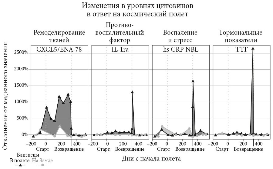 Следующие 500 лет: Как подготовить человека к жизни на других планетах - i_003.jpg