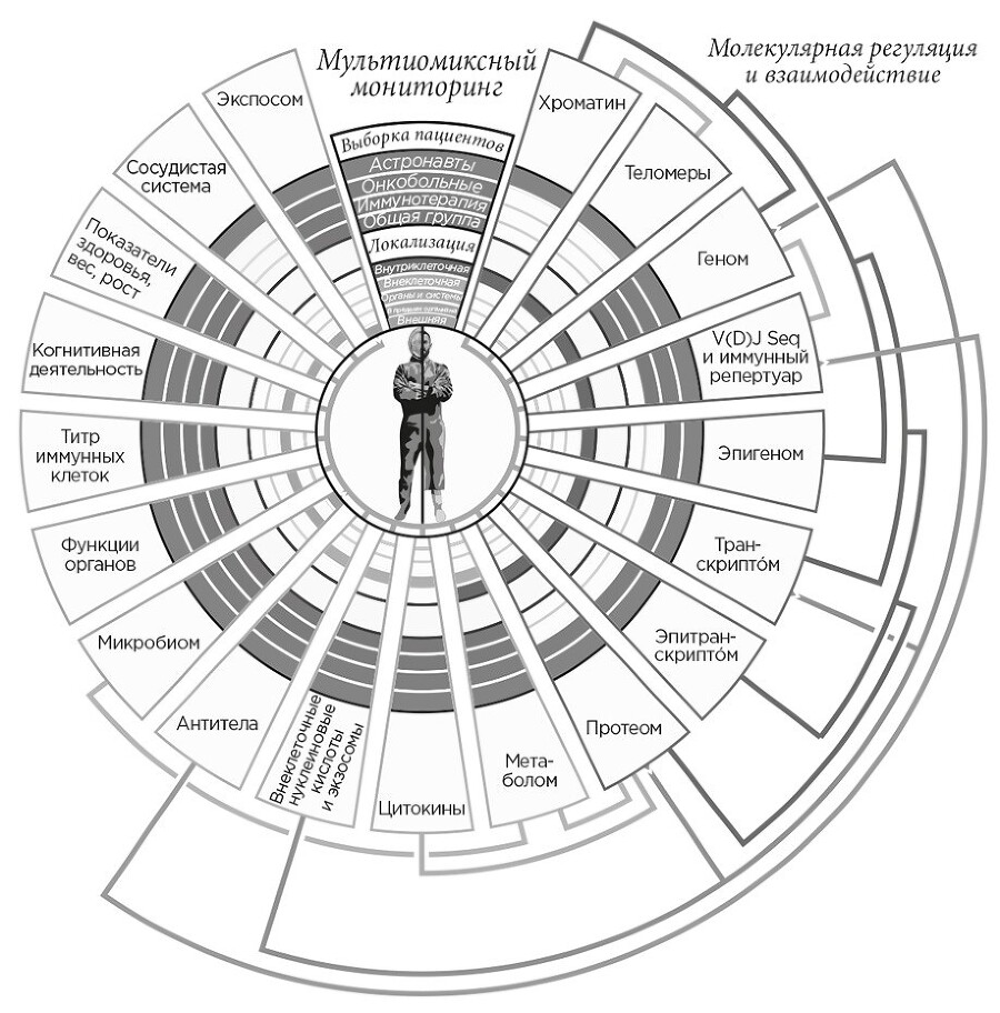 Следующие 500 лет: Как подготовить человека к жизни на других планетах - i_004.jpg