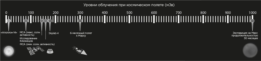 Следующие 500 лет: Как подготовить человека к жизни на других планетах - i_006.jpg