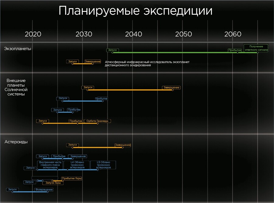 Следующие 500 лет: Как подготовить человека к жизни на других планетах - i_007.jpg