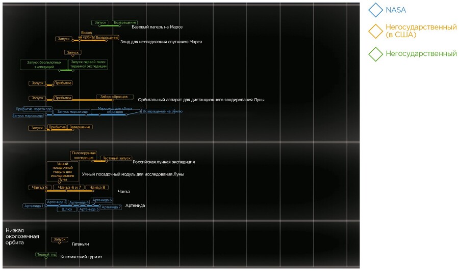 Следующие 500 лет: Как подготовить человека к жизни на других планетах - i_008.jpg