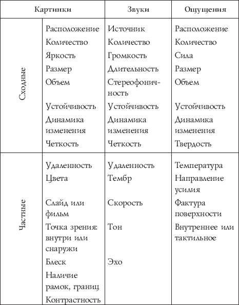 НЛП-технологии. Комплект книг Анвара Бакирова - i_001.png