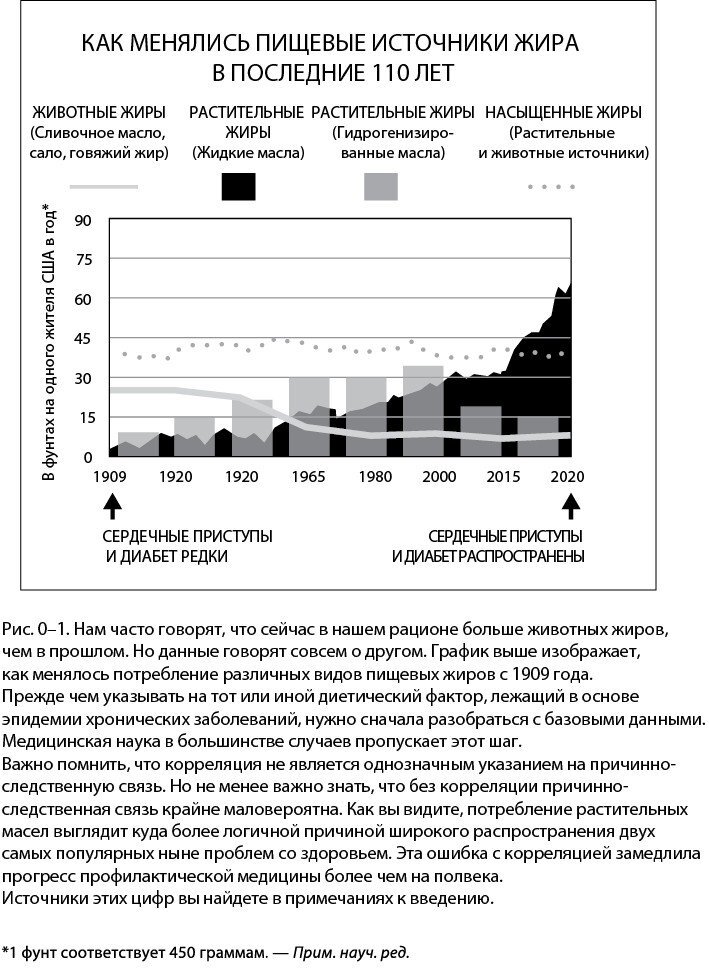 Парадокс питания. Как еда меняет наш мозг - i_001.jpg