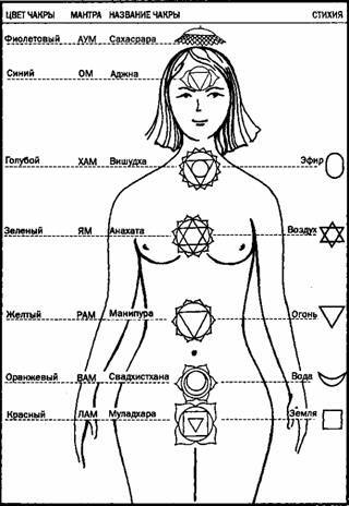 Тантра: Искусство любить - image005.jpg