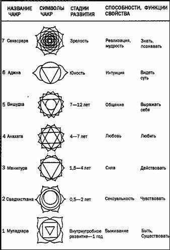 Тантра: Искусство любить - image007.jpg
