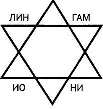 Тантра: Искусство любить - image008.jpg