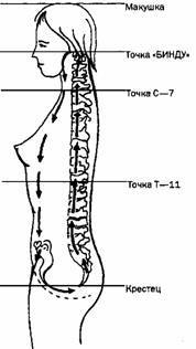Тантра: Искусство любить - image019.jpg