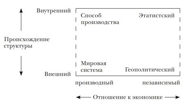 Принуждение, капитал и европейские государства. 990– 1992 гг - i_001.jpg