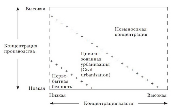 Принуждение, капитал и европейские государства. 990– 1992 гг - i_002.jpg