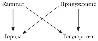 Принуждение, капитал и европейские государства. 990– 1992 гг - i_003.jpg