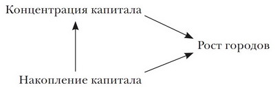 Принуждение, капитал и европейские государства. 990– 1992 гг - i_004.jpg