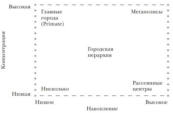 Принуждение, капитал и европейские государства. 990– 1992 гг - i_005.jpg