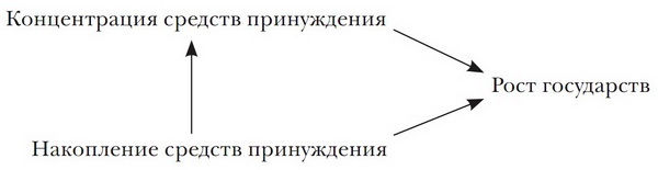 Принуждение, капитал и европейские государства. 990– 1992 гг - i_006.jpg