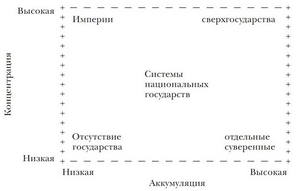 Принуждение, капитал и европейские государства. 990– 1992 гг - i_007.jpg