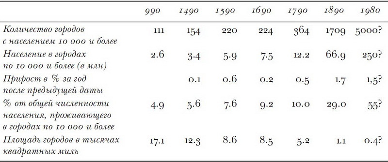 Принуждение, капитал и европейские государства. 990– 1992 гг - i_014.jpg