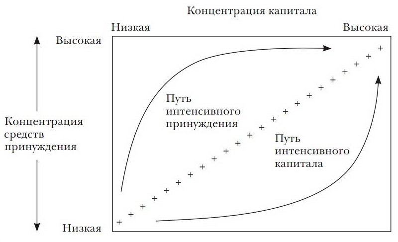 Принуждение, капитал и европейские государства. 990– 1992 гг - i_015.jpg