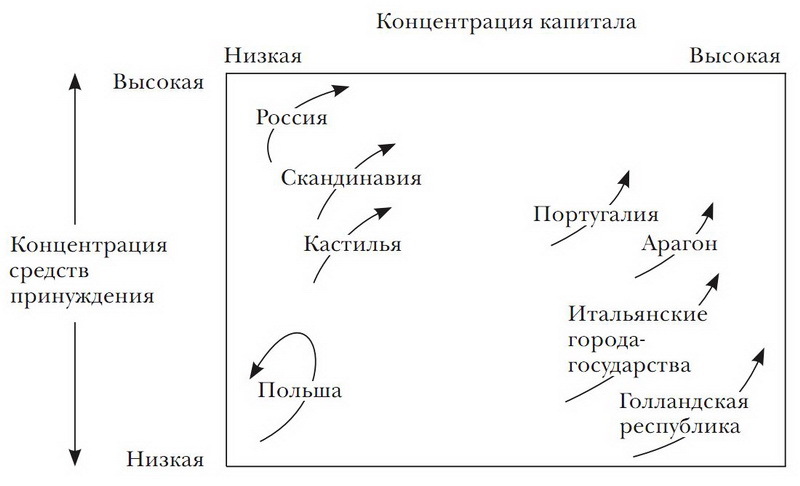 Принуждение, капитал и европейские государства. 990– 1992 гг - i_016.jpg