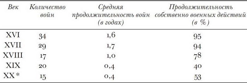 Принуждение, капитал и европейские государства. 990– 1992 гг - i_017.jpg