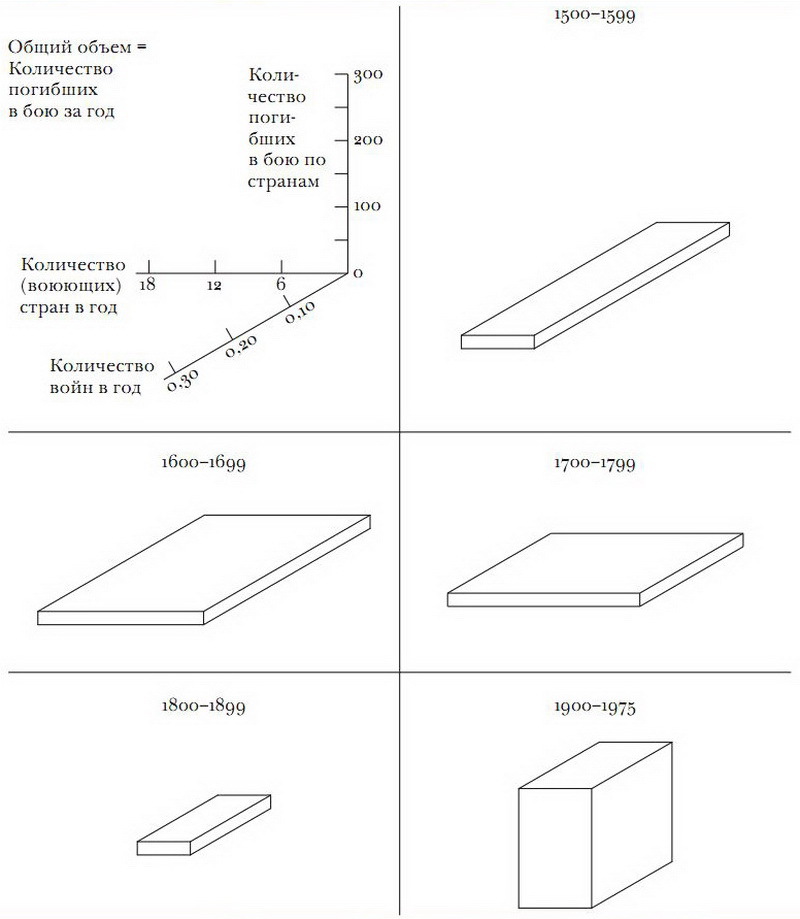 Принуждение, капитал и европейские государства. 990– 1992 гг - i_018.jpg