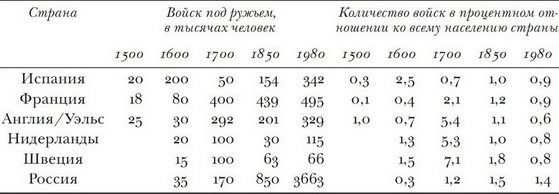 Принуждение, капитал и европейские государства. 990– 1992 гг - i_019.jpg