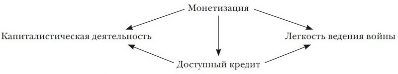 Принуждение, капитал и европейские государства. 990– 1992 гг - i_020.jpg