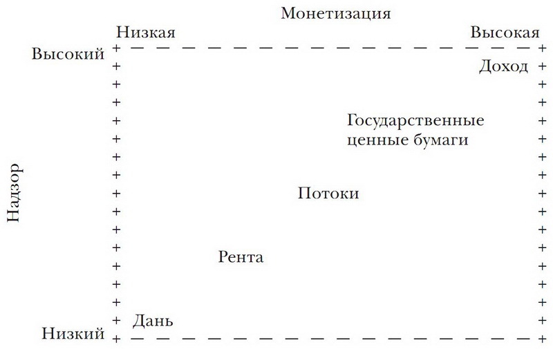 Принуждение, капитал и европейские государства. 990– 1992 гг - i_021.jpg