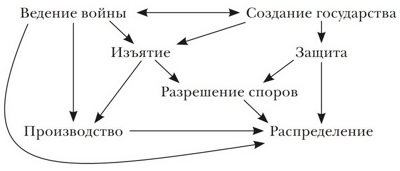 Принуждение, капитал и европейские государства. 990– 1992 гг - i_022.jpg