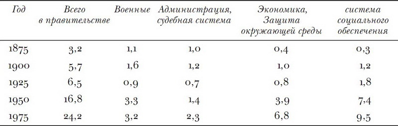 Принуждение, капитал и европейские государства. 990– 1992 гг - i_023.jpg