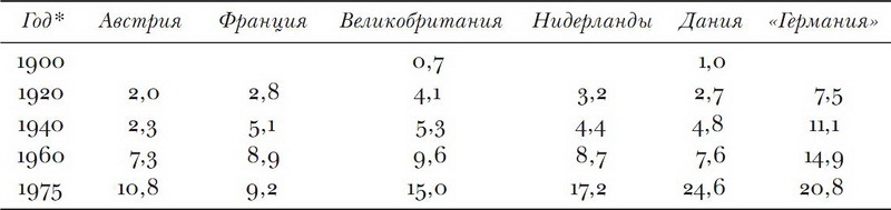 Принуждение, капитал и европейские государства. 990– 1992 гг - i_024.jpg