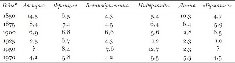 Принуждение, капитал и европейские государства. 990– 1992 гг - i_025.jpg