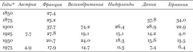 Принуждение, капитал и европейские государства. 990– 1992 гг - i_026.jpg