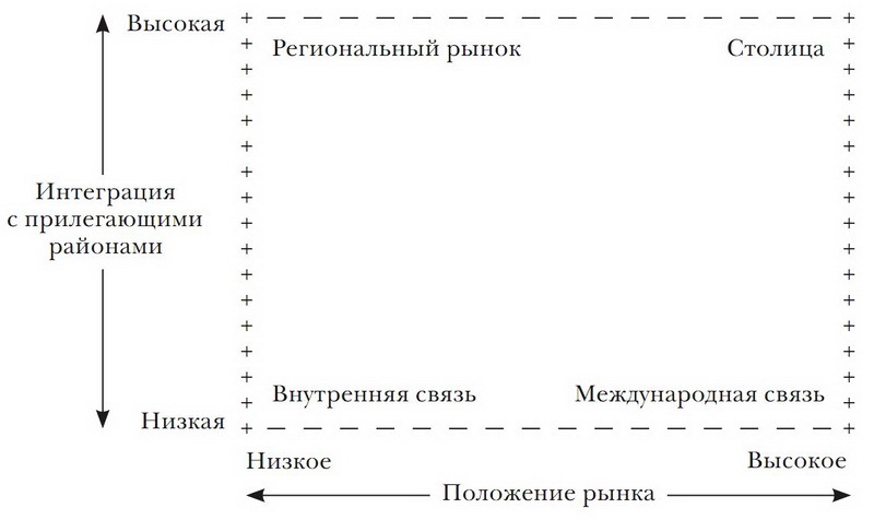 Принуждение, капитал и европейские государства. 990– 1992 гг - i_027.jpg