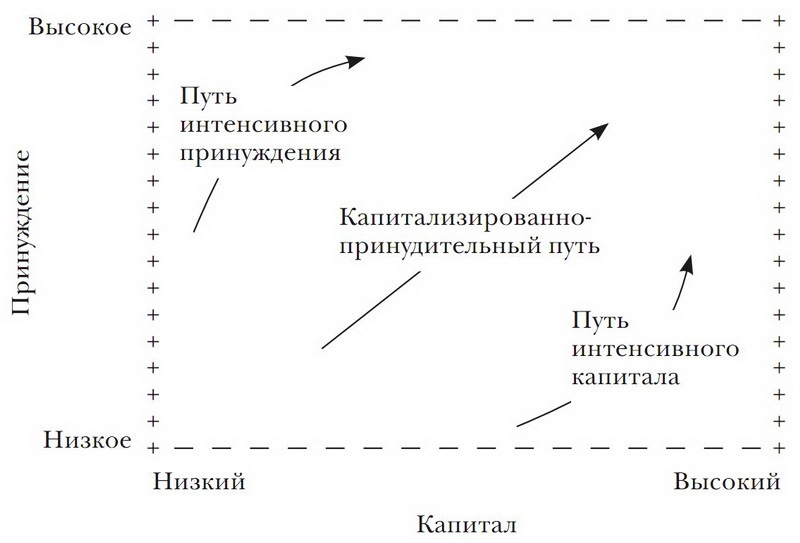 Принуждение, капитал и европейские государства. 990– 1992 гг - i_028.jpg