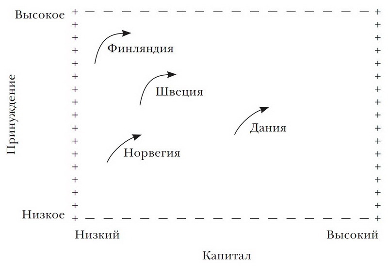 Принуждение, капитал и европейские государства. 990– 1992 гг - i_029.jpg